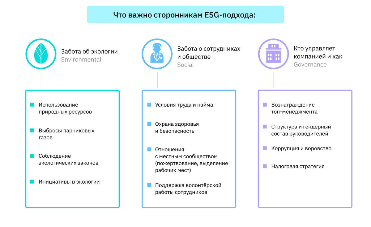 Что такое s. ESG принципы. ESG стратегия. ESG инвестирование. ESG факторы.