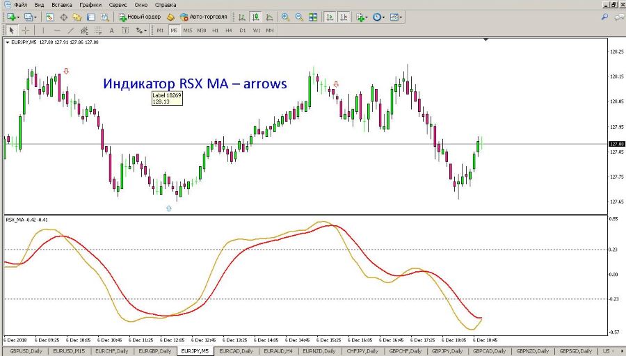 arrows without redrawing forex