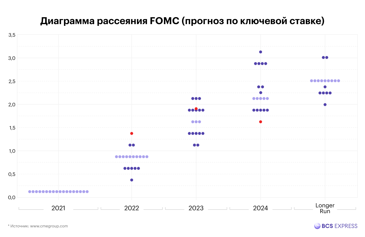 Диаграмма рассеяния ФРС
