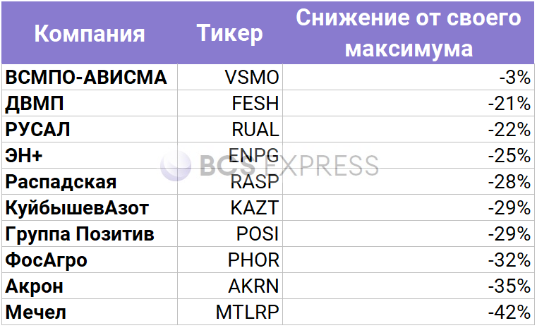 Топ-10 наиболее интересных историй роста