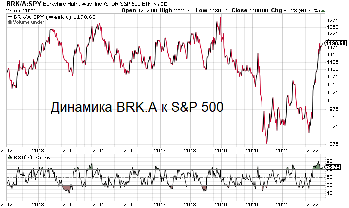 Прямым сигналом, например к покупке BKR и одновременной продаже S&P 500, это не является, а лишь создает предпосылку для этого