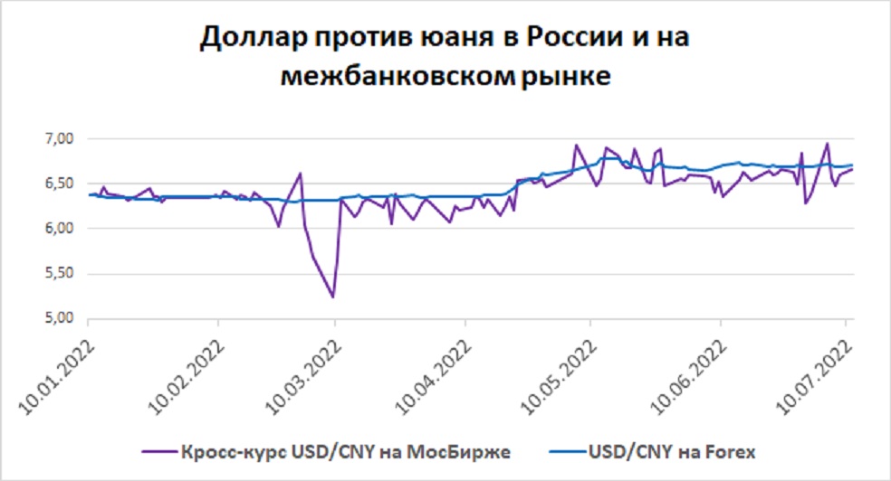 Как выгодно покупать юани