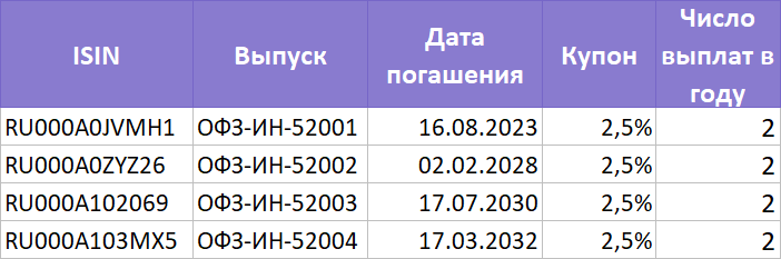 Длинные выпуски 52002, 52003 и 52004