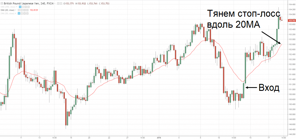 График курса валютной пары GBP/JPY