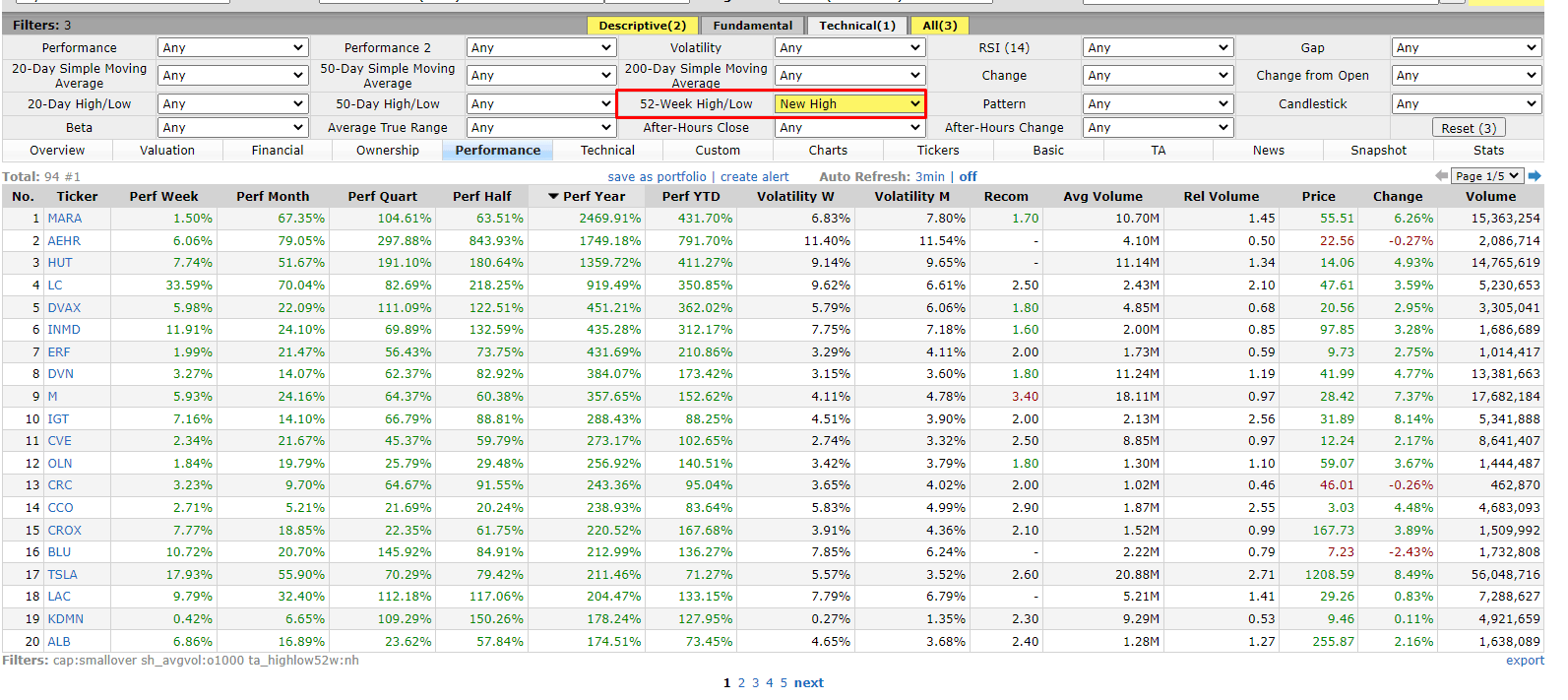 И эту настройку можно использовать на бесплатном скринере finviz